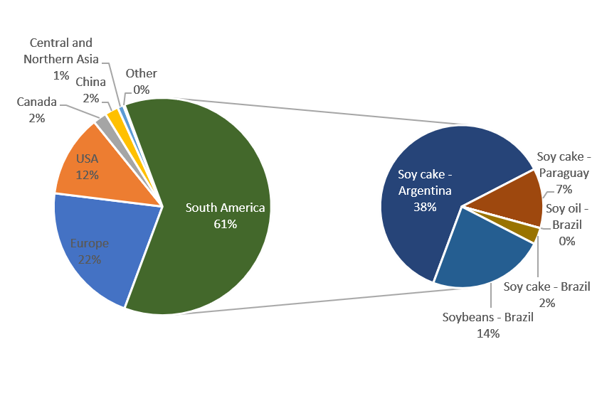 Soy in the UK What are its uses? TABLE Debates